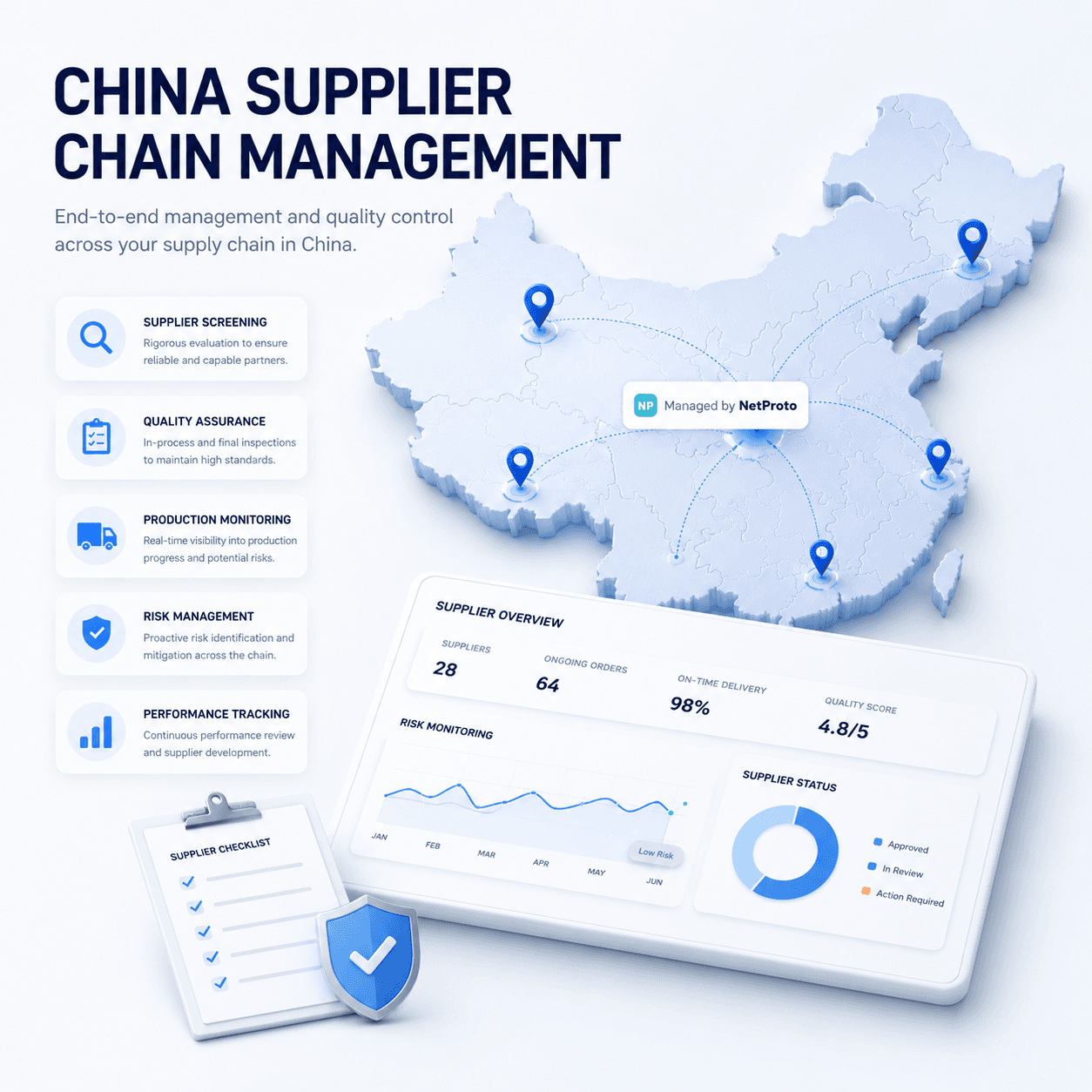 ChinaSupplierChain